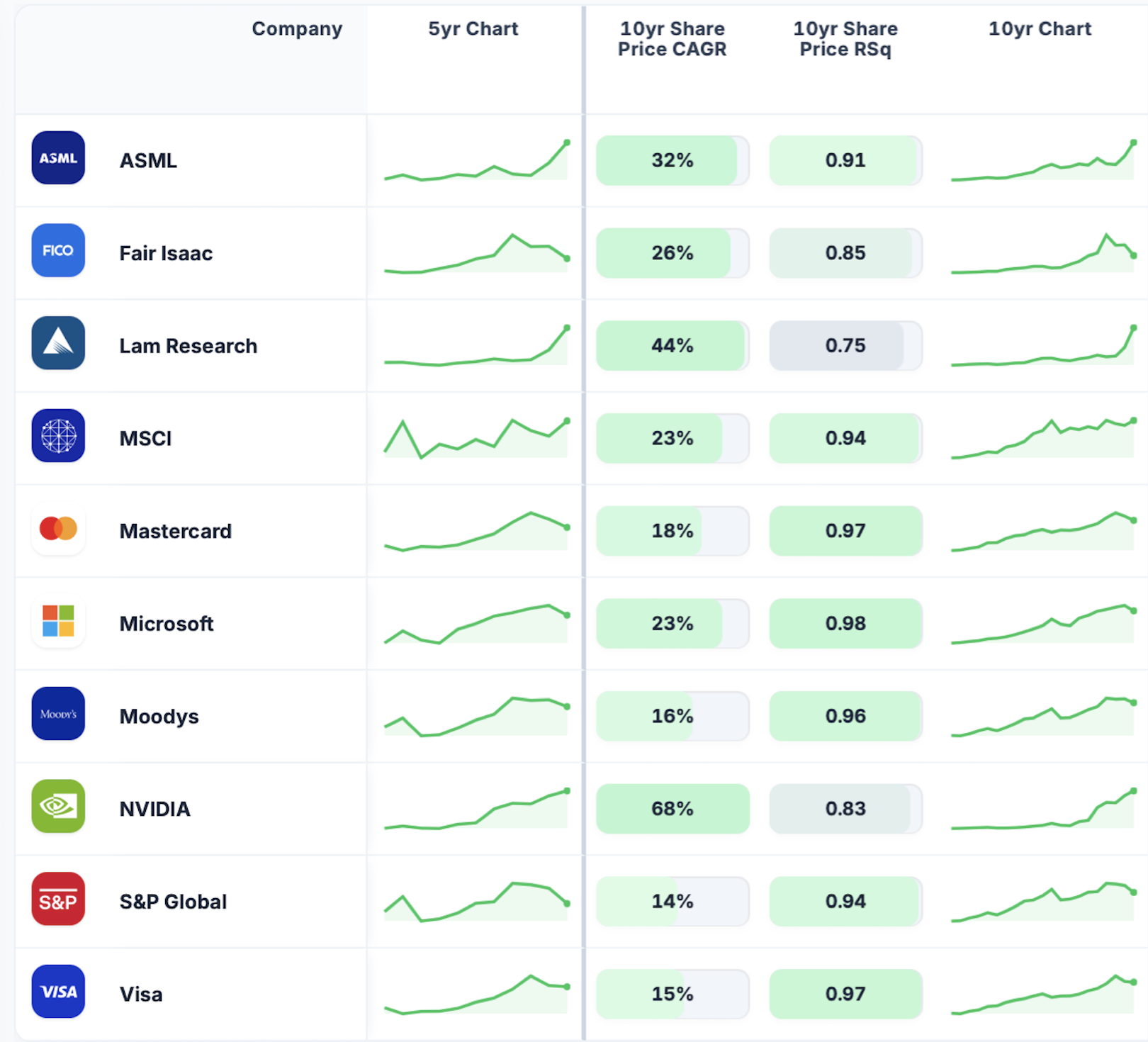 Stock screener dashboard showing quality metrics